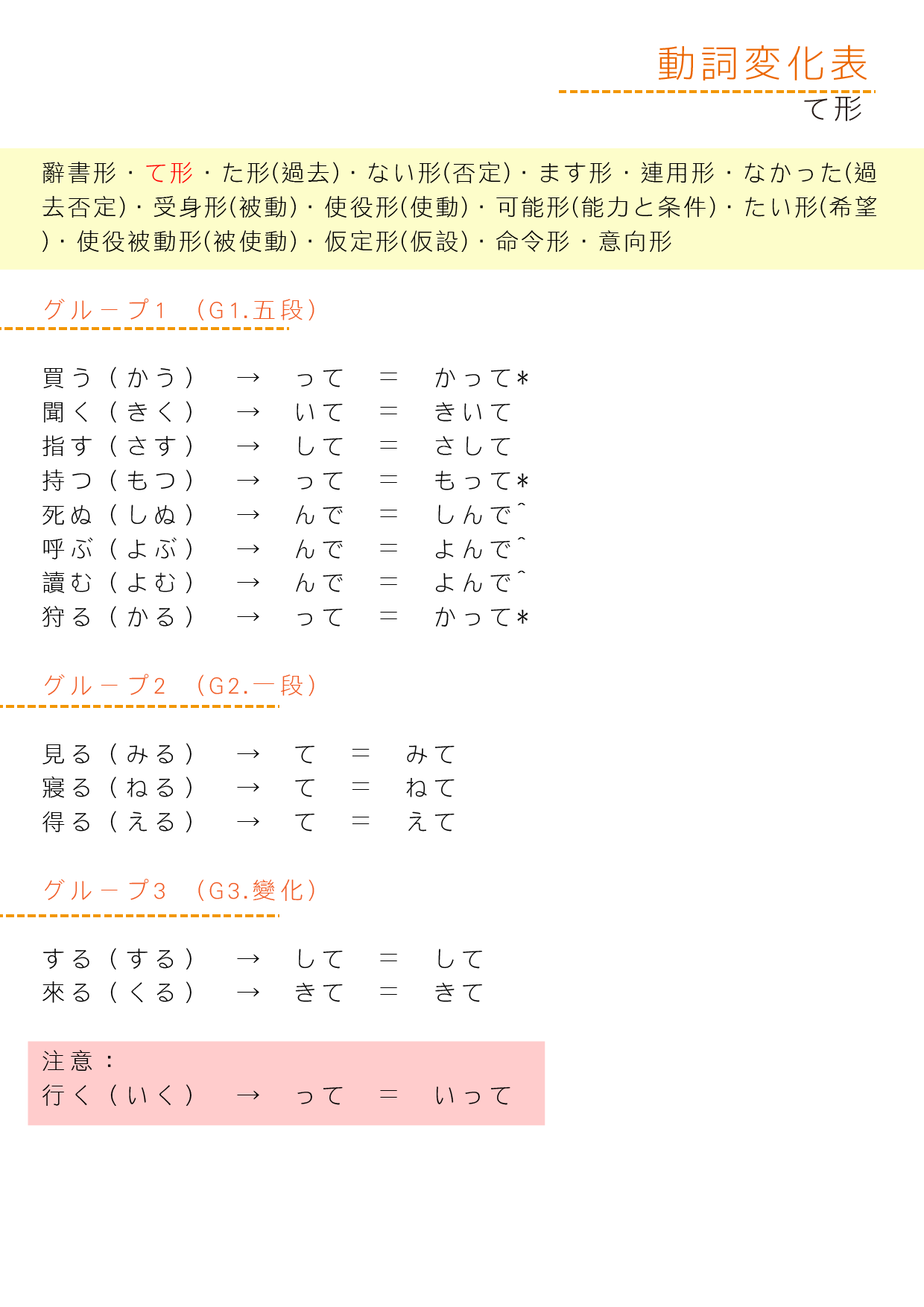 動詞變化表_て形