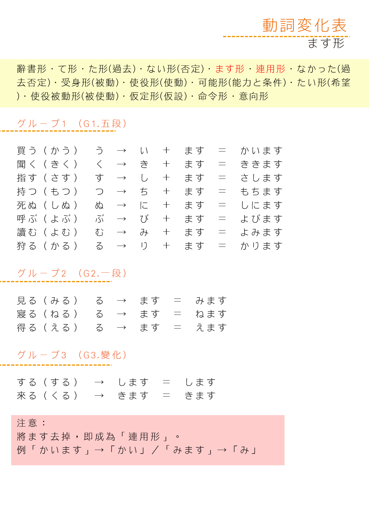 動詞變化表_ます形