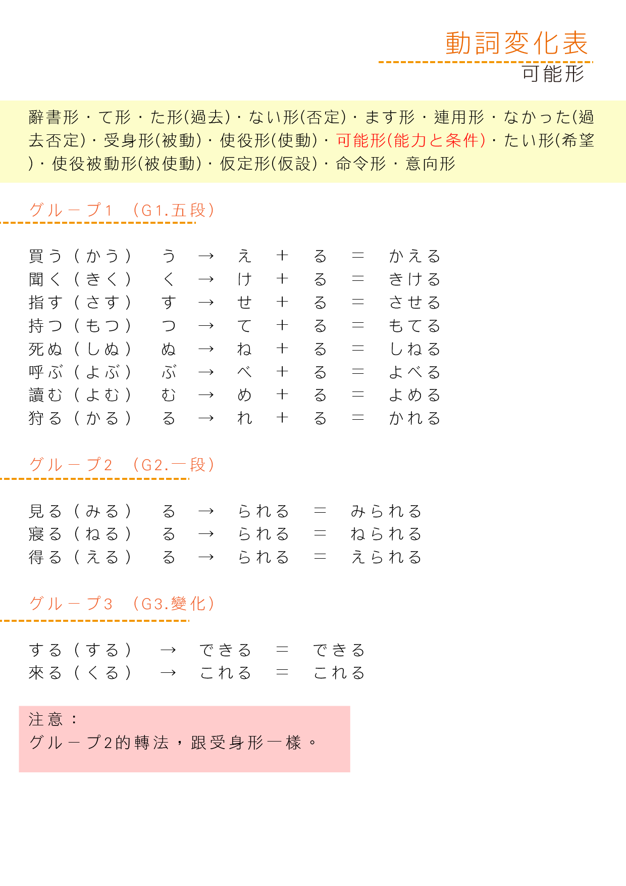 動詞變化表_可能形