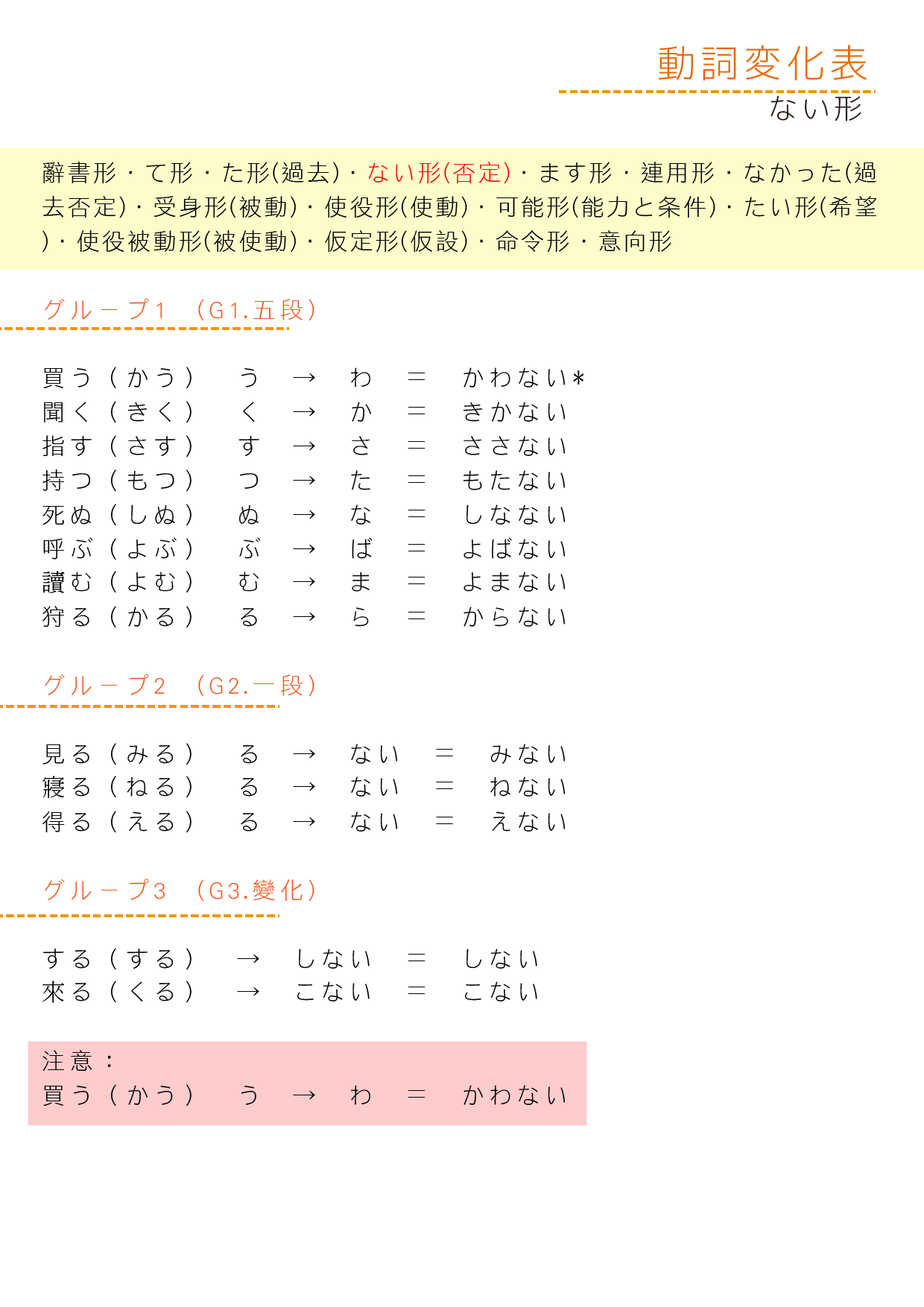 動詞變化表_否定形