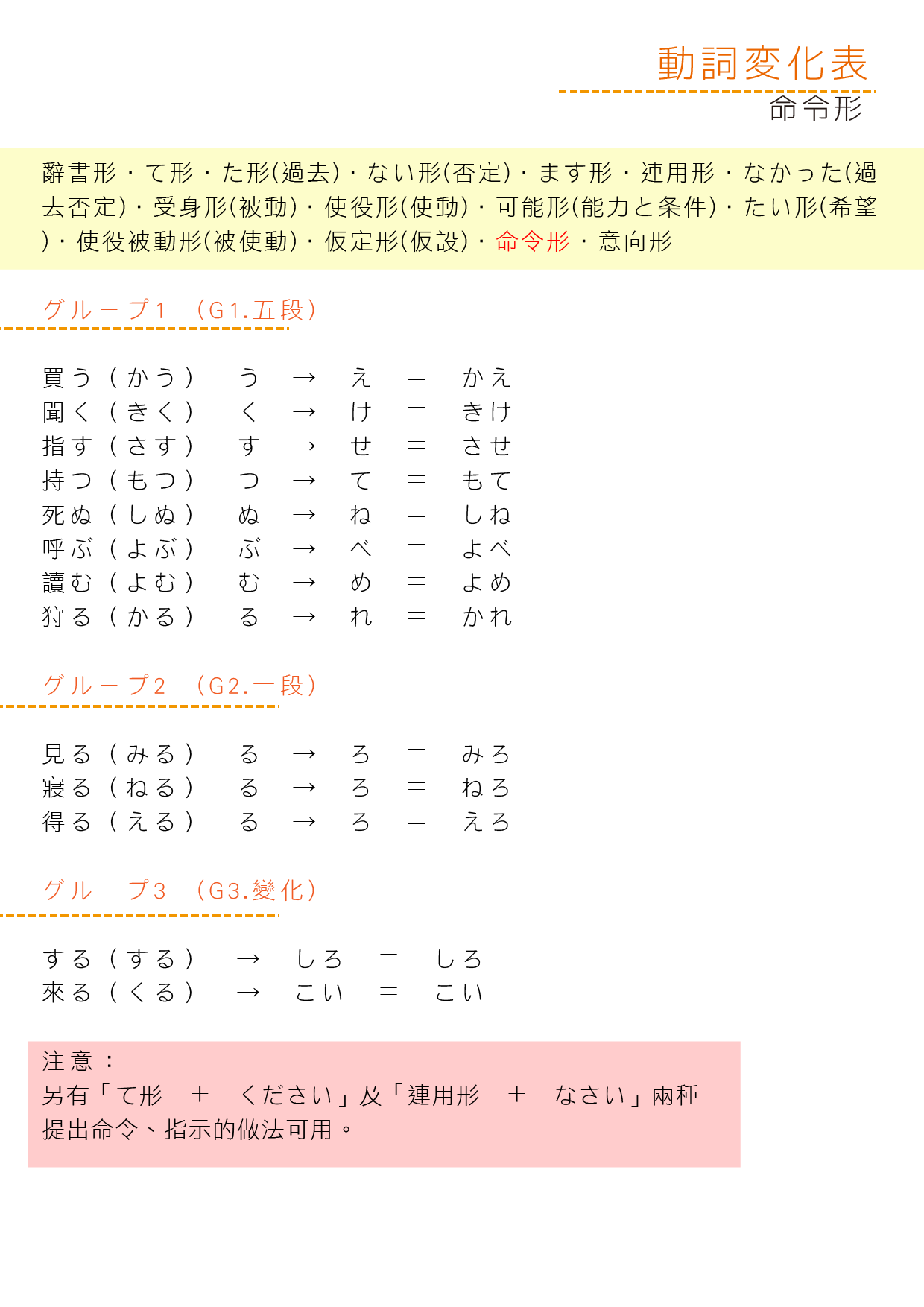 動詞變化表_命令形