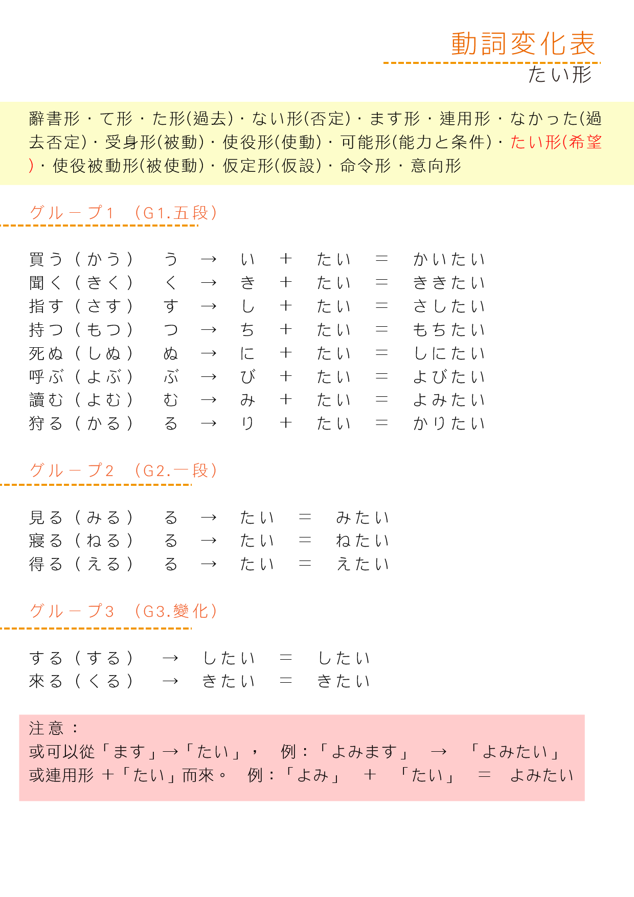 動詞變化表_希望形