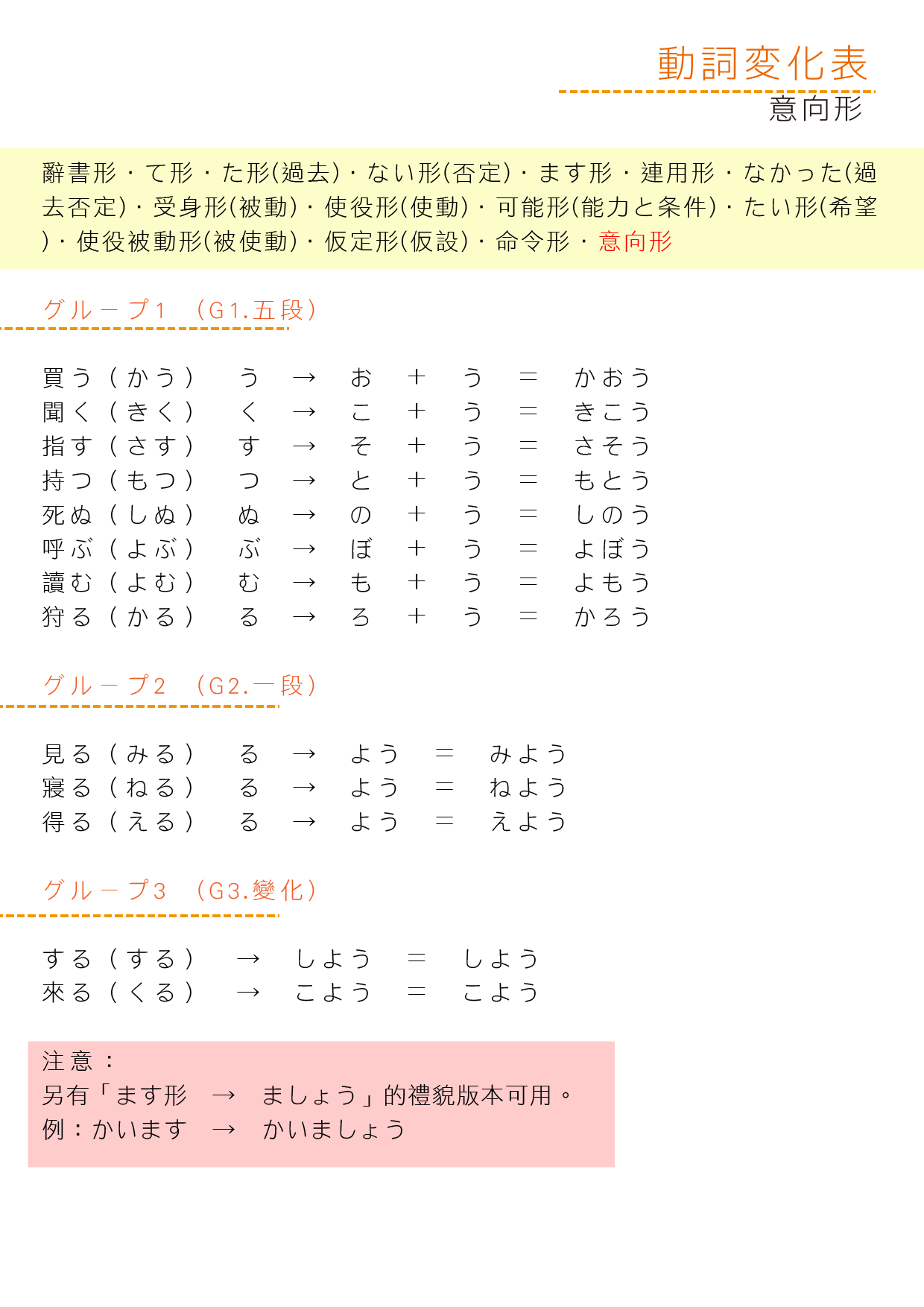 動詞變化表_意向形