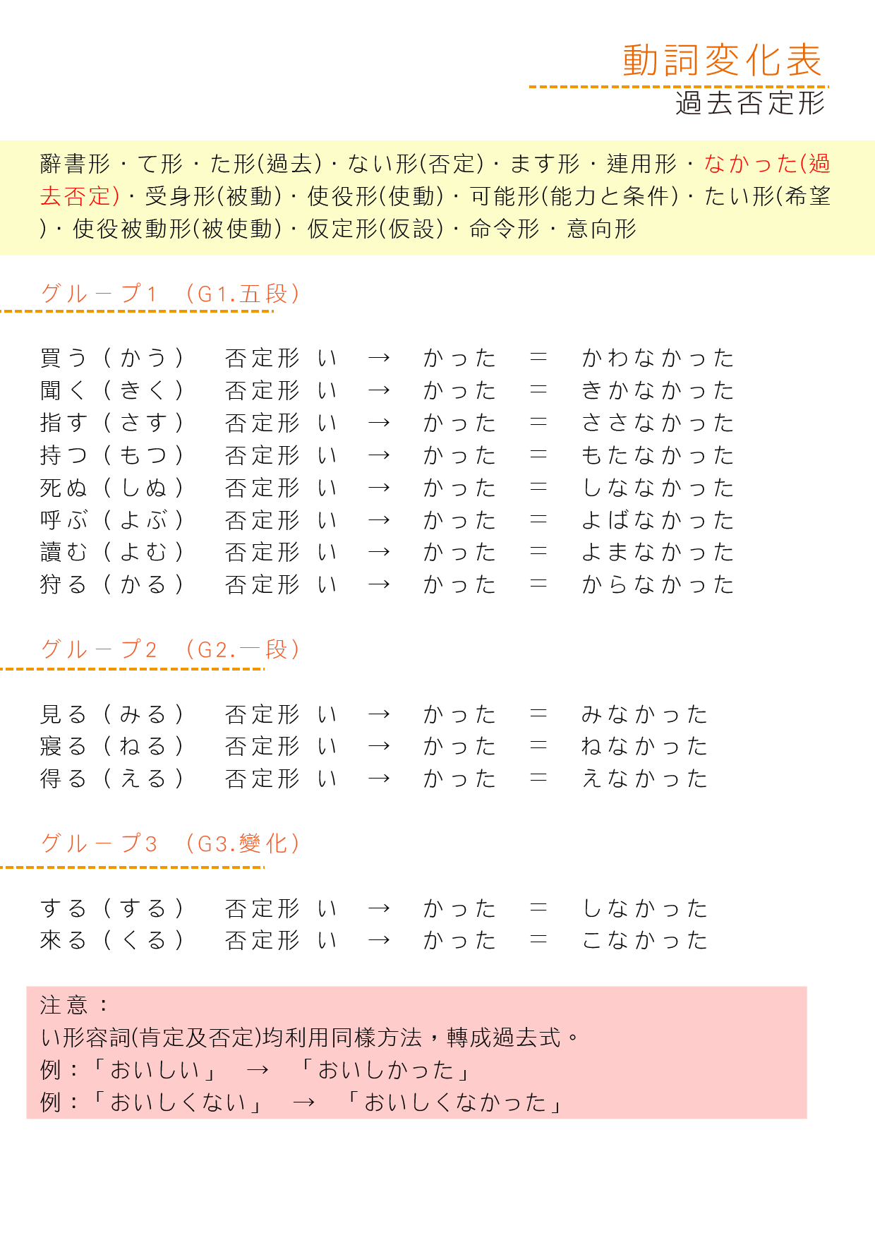 動詞變化表_過去否定形