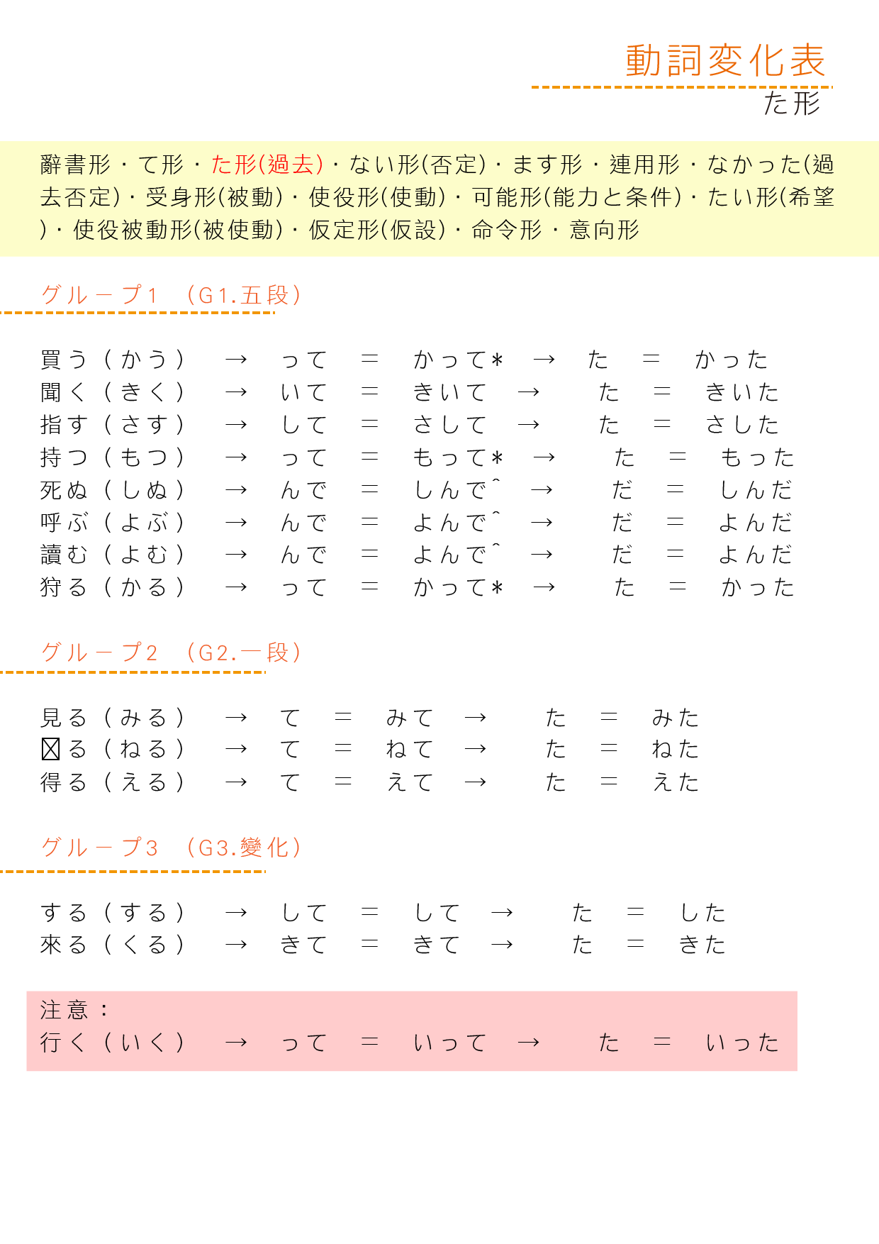 動詞變化表_過去形