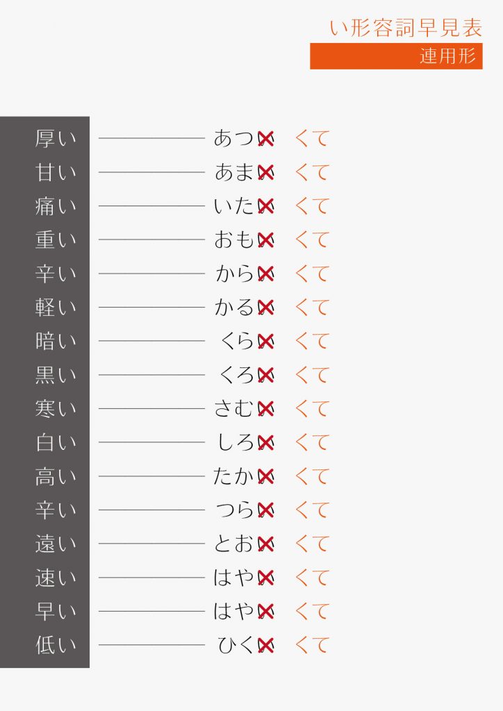 い形容詞早見 02