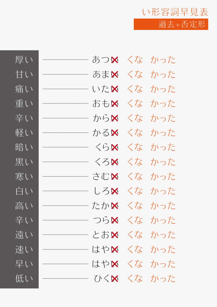 い形容詞早見 05