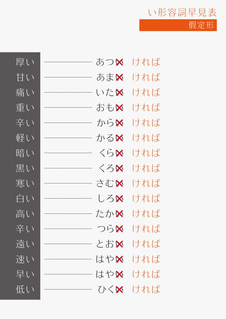 い形容詞早見 06